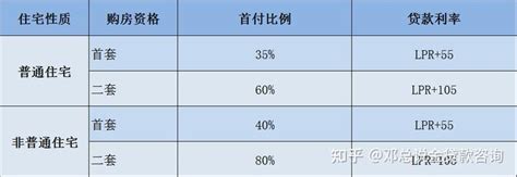 北京房贷利率为什么加55个点_北京房贷利率 - 海棠网