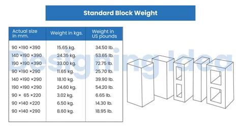 Image result for Concrete Building Block Size