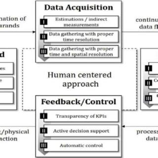 SPC Data Collection Software 的图像结果