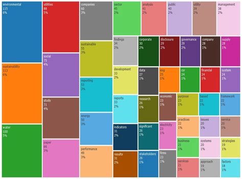 How Is the Utilities Sector Contributing to Building a Sustainable ...