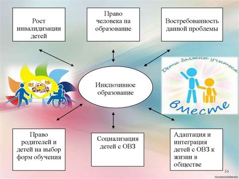 Теоретические основы формирования инклюзивного образования (лекция 1 ...
