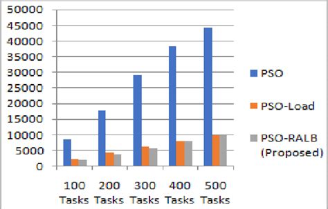 Image result for How to Represent Total Process Cost