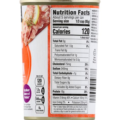 Canned Salmon Nutrition