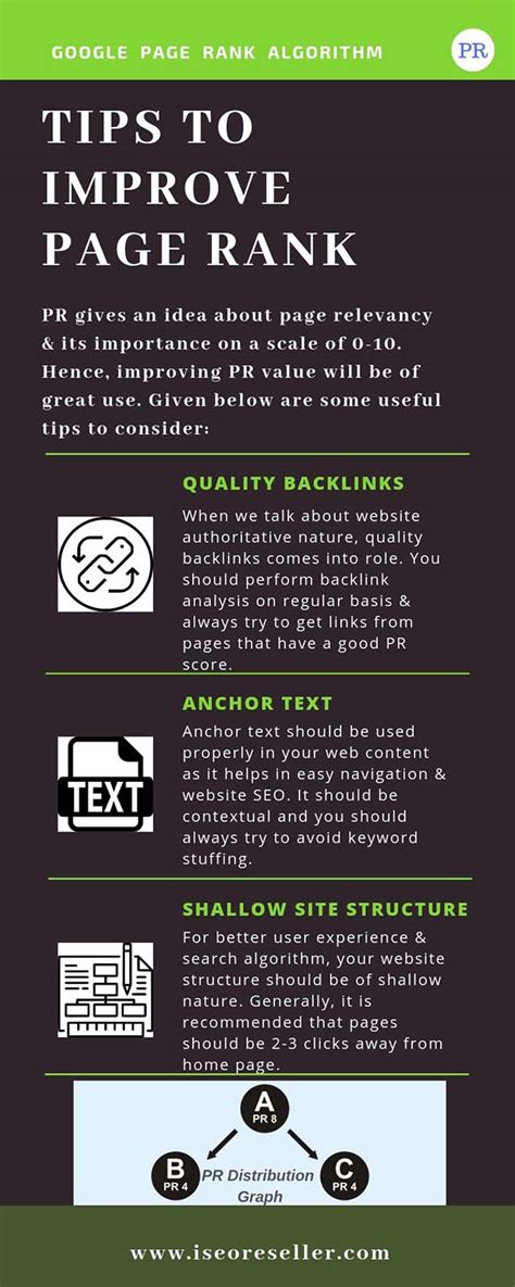 Ultimate Guide to Google PageRank Algorithm | Intuitive SEO Reseller
