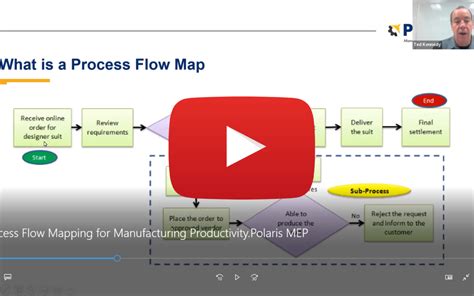 Image result for Manufacturing Process Flow Mapping