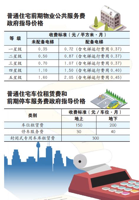 3月7日滨州居民主要生活消费品价格分析日报_蔬菜_监测_牛羊肉