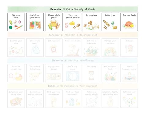 Image result for Healthy Behavior Examples