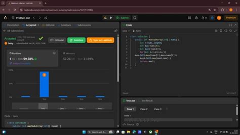 Image result for Maximum Subarray Sum LeetCode in Hindi