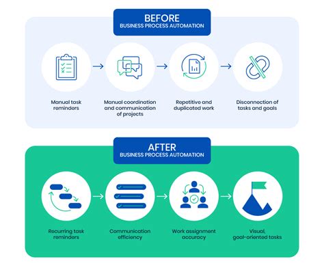 Image result for Business Process Automation
