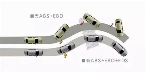 买车都问有没有ABS，你知道ABS作用是什么吗？_搜狐汽车_搜狐网