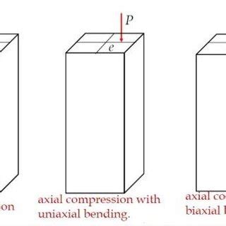 Image result for Mean Loading