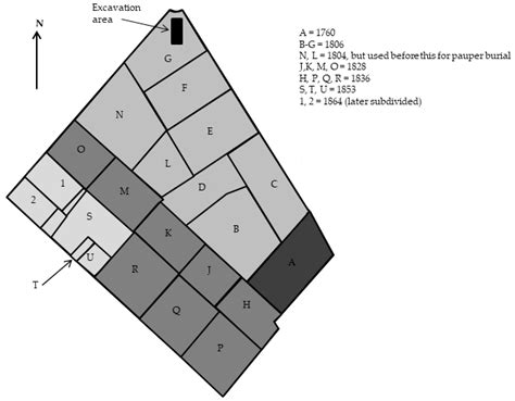 Materialized Genealogy: From Anonymous Cemetery Populations to Creating ...