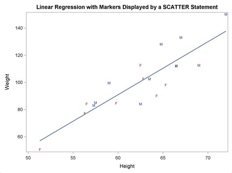 Linear Regression From Scratch Python 的图像结果
