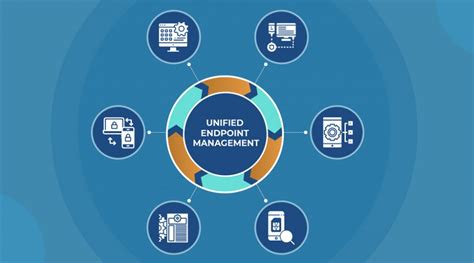 Endpoint Management 的图像结果