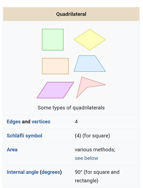 Students will prepare a report on the history of Quadrilaterals ...
