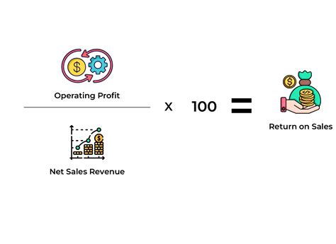 Return On Sales: How to Calculate and Improve It