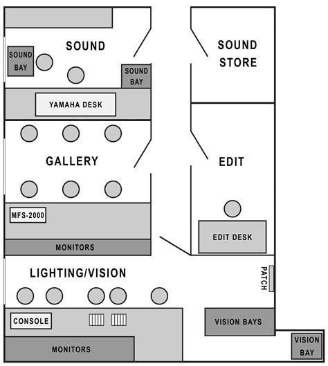 Video Studio Layout at Michael Tipping blog