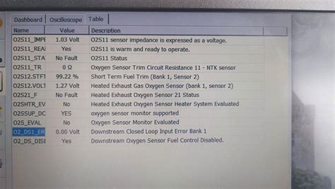 Image result for P0451 Code Ford Focus