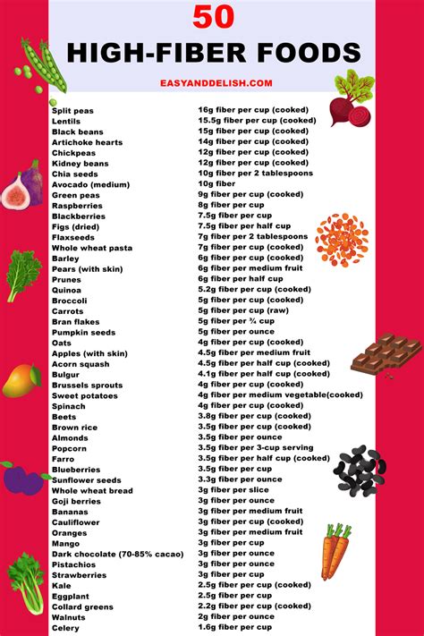 Free Printable List Of High Fiber Foods Chart
