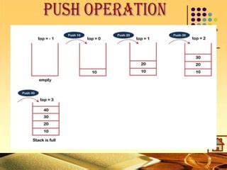 Stack Operations for Class 12 的图像结果