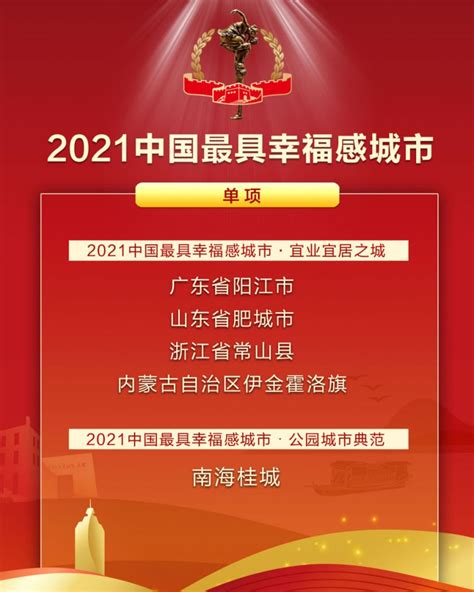 2021年12月，桂城街道获评全国唯一荣誉称号——“2021中国最具幸福感城市之公园城市典范”_科星球_百度百科