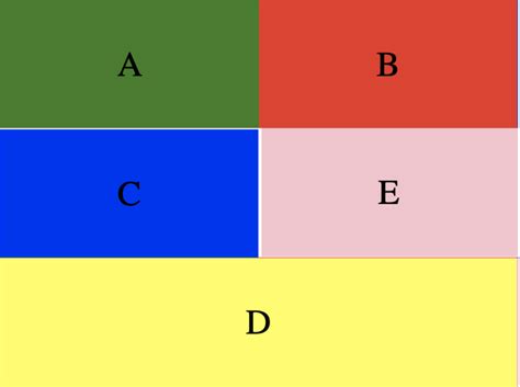 Image result for Div Position CSS