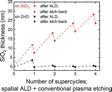 Image result for SiO2 Ellipsometry
