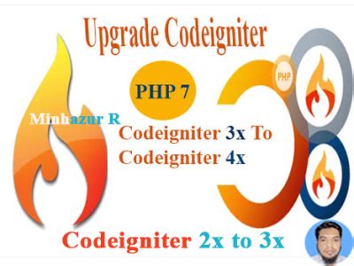 Image result for CodeIgniter Latest Version