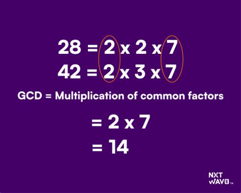 How to Find the GCD of Two Numbers in Java: Step-by-Step Guide