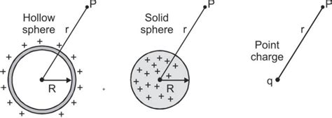 What is Electric Potential & Potential difference?
