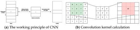 Short-Term Prediction of Ship Roll Motion in Waves Based on ...