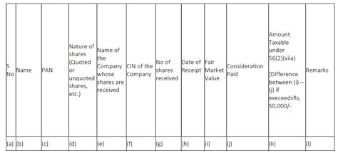 FORM 3CD – Statement of Particulars of Tax Audit