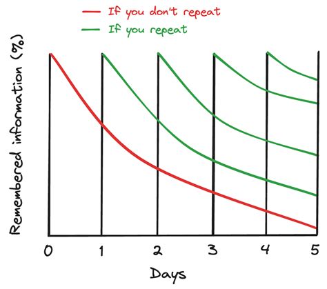 How I built a project for myself and won a prize from Telegram — Teletype