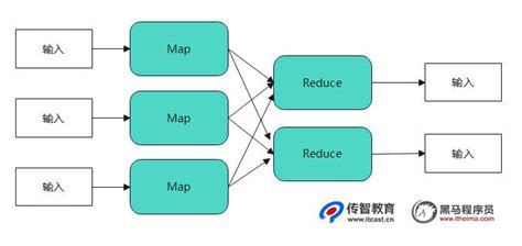 MapReduce in JavaScript 的图像结果