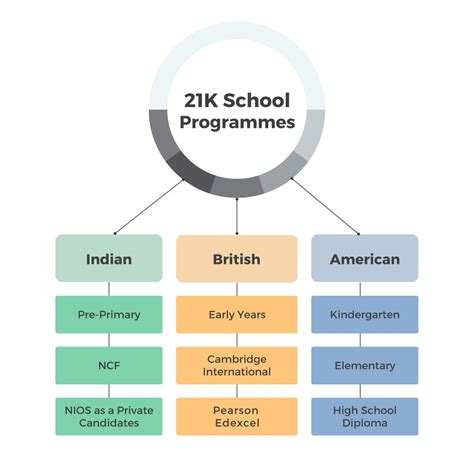 Cambridge International Curriculum | 21K School