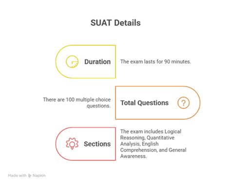 Sharda University Greater Noida Admissions 2025: Courses, Fees ...