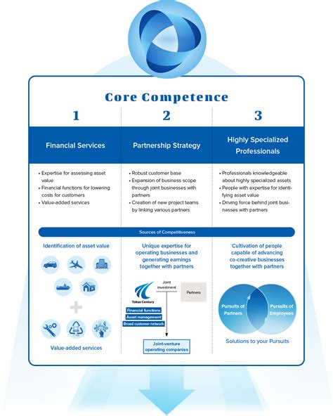 Unique Strengths Fostered throughout Tokyo Century’s History ...