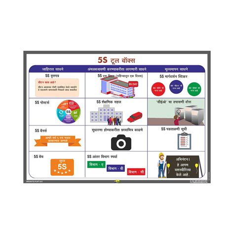 Mr. Safe - 5S Tool Box Poster in Marathi Hard Plastic Lamination A3 (11 ...