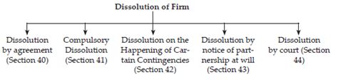 NCERT Solutions for Class 12 Accountancy Chapter 5 Dissolution of ...