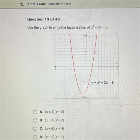 Use the graph to write the factorization of x2 + 2x - 8.10y5--10- 5510 ...