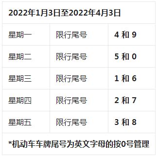 今天限号多少北京2021|违章资讯 - 驾照网