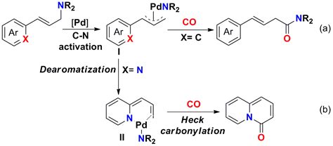 二硅二羰基配合物的合成及羰基的质子化反应- X-MOL资讯