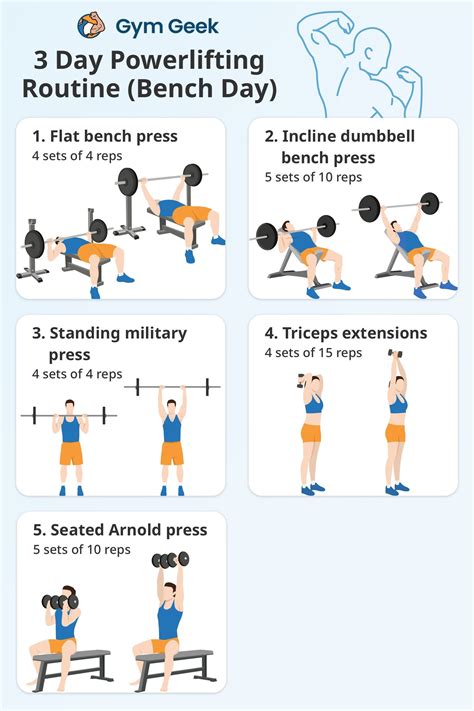 Image result for Basic Powerlifting Program