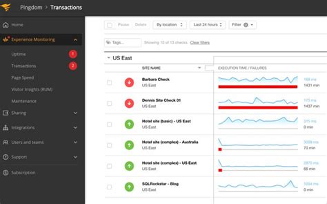Image result for SSL Control Review