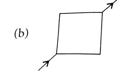 Current flows through uniform square frames as shown. In which case is ...
