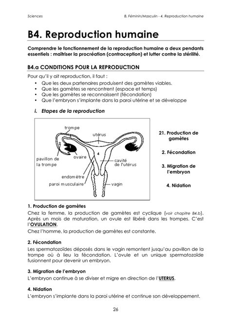 La Reproduction Humaine 的图像结果