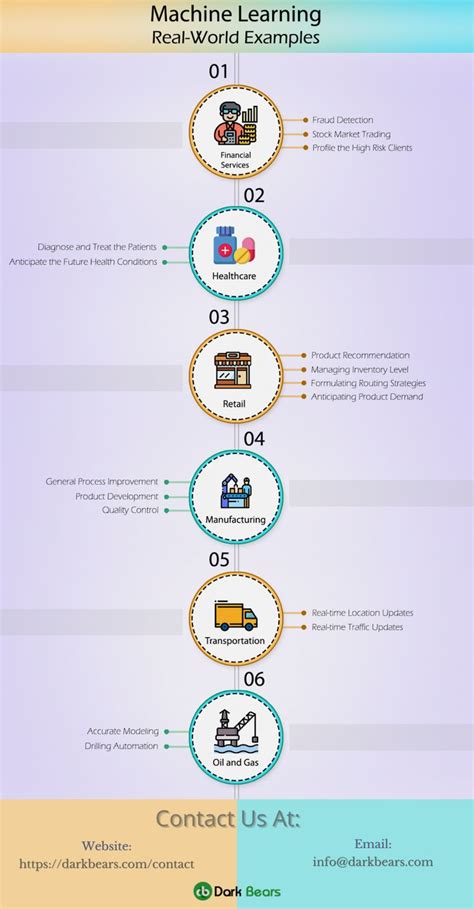 Machine Learning Example 的图像结果