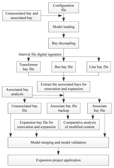 A Verification Method for a Bay Configuration File of Intelligent ...