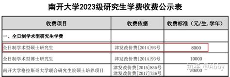 2022香港读硕士申请条件和学费（附：八大港校申请要求） - 知乎