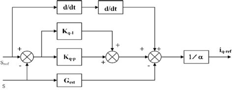 Image result for Position Control Block Diagram